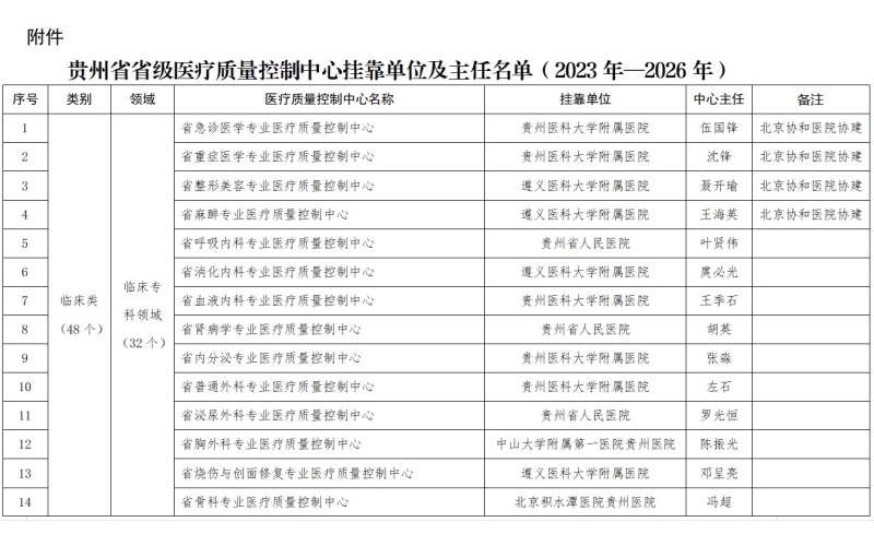 雅之雷德-醫(yī)周商情 第四十三期(9月8日)